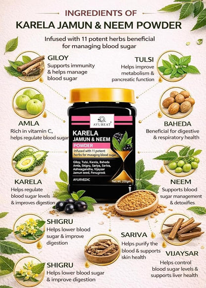 Ayubeat Karela Jamun Neem Herbal Powder – 200g
